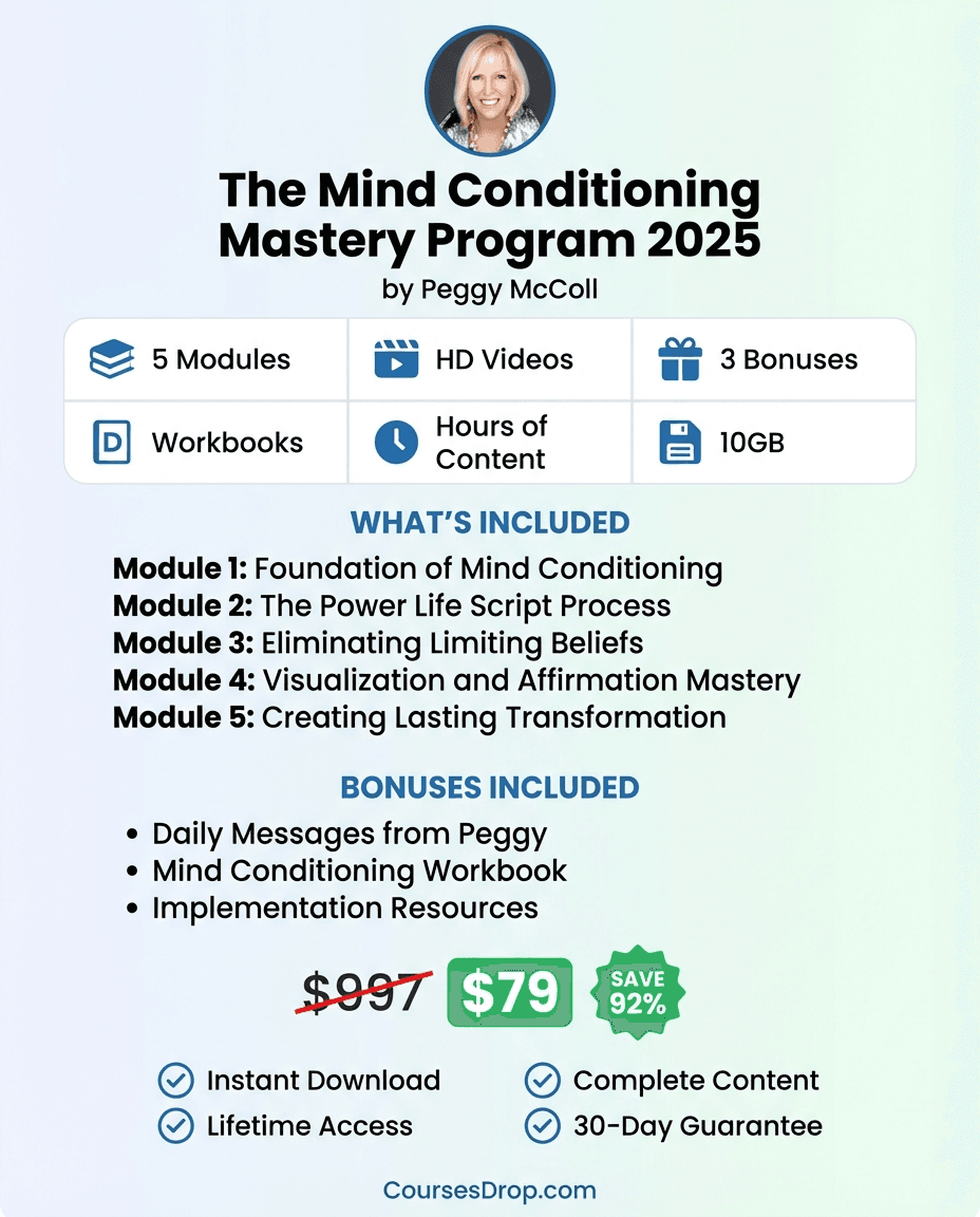 The Mind Conditioning Mastery Program 2025 infographic